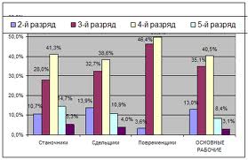 Анализ определенного рабочего участка предприятия